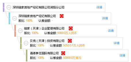 深圳链家房地产经纪润恒分公司