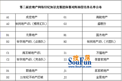 第二届房地产知识竞赛团体赛抽签结果名单公布-深圳二手房 搜房网