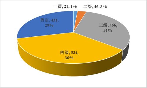 深圳1月购房指南 2021年128个新楼盘要来了